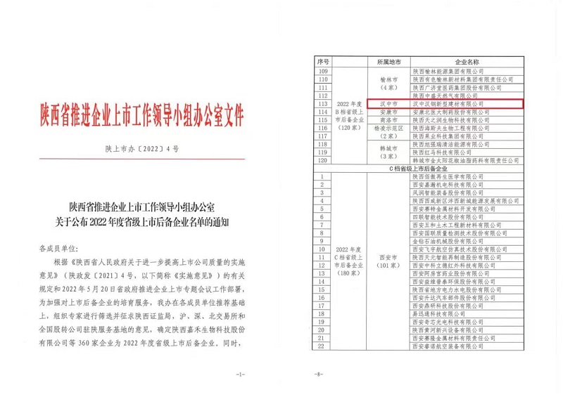 汉中公司再次成功入选陕西省上市后备企业名单